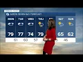 Akron weather