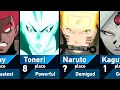 Top 30 Strongest Characters in Naruto Shippuden