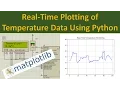 Real Time Temperature Plot Using PIC and Python