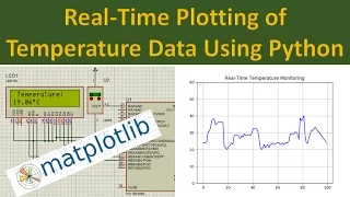 Real Time Temperature Plot Using PIC and Python