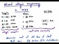 Mixed integer linear programming in scipy