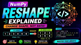 NumPy Reshape Explained - Convert 1D Arrays to 2D Arrays Easily