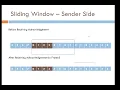 Sliding Window Protocol - Simple Concept