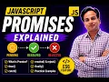 JavaScript Promises Explained Promise in JavaScript with Examples ES6 Tutorial for Beginners