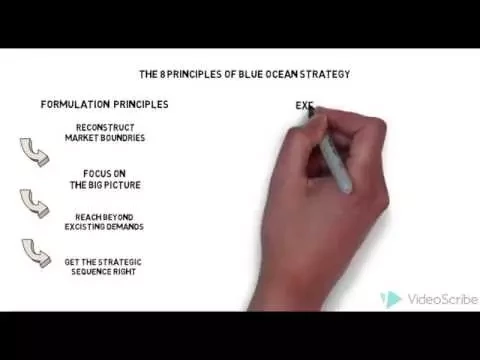 Download MP3 Blue Ocean Strategy Summary