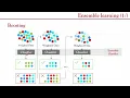 Ensemble Learning Bagging Boosting Stacking and Voting