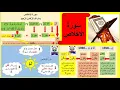 Download Lagu Quranic Arabic grammar....Analysis of Surah Ikhlas...سورۃ الإخلاص کی ترکیب... surah ikhlas... 112