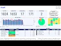 2Ring Dashboards Wallboards for Five9 Overview