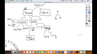 Files In Python Object-Oriented Thinking In Python Day 18