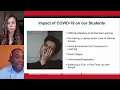 Using Canvas To Stay Connected