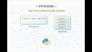 - Dictionary container and operations in Python