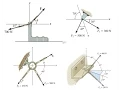 Chapter 2 - Force Vectors
