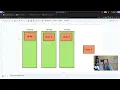 Rust Asynchronous Programming with Tokio Advent of Code 2019 - Day 07