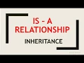 IS-A relationship in java Inheritance in java with Example