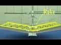 ClearFlow Feedwell and Bustle System