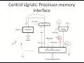 CO34c - Control signals for processor memory interface