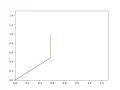 Forward Kinematics of 2R Robotic Arm Using Python