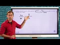 Common Core Algebra I Unit Percent Warm-Up