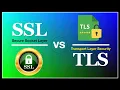SSL vs TLS How These Protocols Keep Your Data Safe