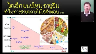 ทำไมคนไทยที่กินพืช 3 ส่วน กินสัตว์ 1 ส่วน ถึงมีสุขภาพแย่กว่าคนที่อยู่ปลายทางสุดทั้งสองข้าง?