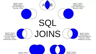 SQL with Oracle 10g XE FUNCTIONS UNION INTERSECTION MINUS