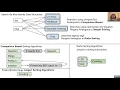 Radix vs Comparison Sorting1 8 - Sorting Summary