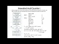 8085 programming part 10 2