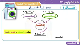 سابعة أساسي شرح اداة التعبير عن الحاجة مادة التكنولوجيا  سابعة أساسي شرح اداة التعبير عن الحاجة مادة التكنولوجيا