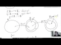 Composition of Functions Discrete Math