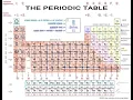 Color Code the Periodic Table Instructional Vid