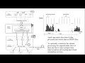 36 Spark Structured Streaming