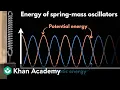 Energy of spring-mass oscillators AP Physics Khan Academy