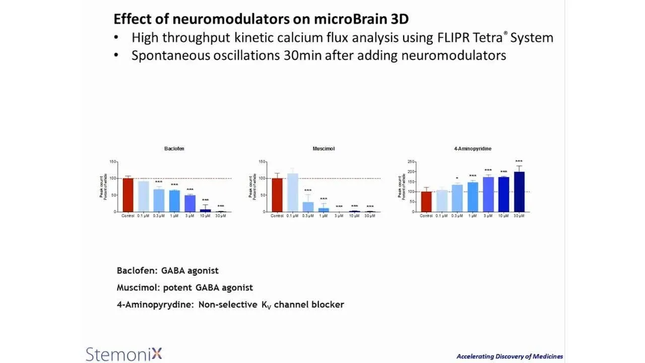 StemoniX microBrain 3D Assay Ready Plates for HTS