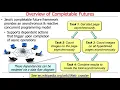 Overview of the Java Completable Future Framework