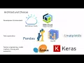 IBM Coursera Advanced Data Science Capstone - Marco Perini
