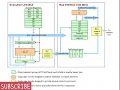 Intel 8088 Microprocessor Architecture Bus interface unit