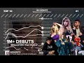 Every Albums with 1M Debuts Billboard 200 Chart History