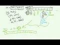Complete Internal working of Hashmap in Java in Hindi techstackjava