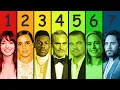 The 7 Levels Of WOKE Actors Explained