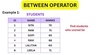 Sql between operator for beginners part-33 Sql tips Learn Sql