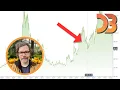Adding Interactive Crosshairs and Tooltips to D3 Area Charts - D3 js Beginner s Guide