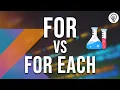 For Loop vs ForEach in Kotlin Code and Performance Comparison