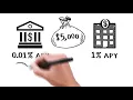 How Does Savings Account Interest Work