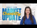 Chantilly VA Has TWO Real Estate Markets 20151 vs 20152 Explained 2026 Update
