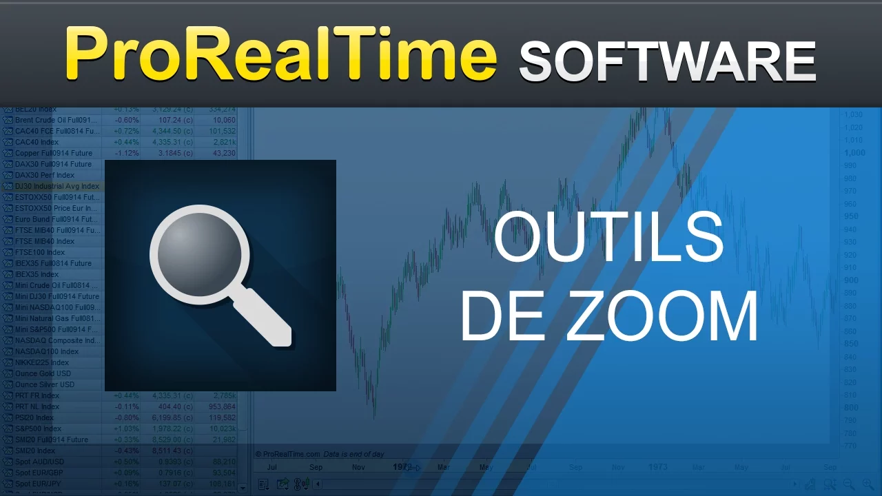 Outils de zoom