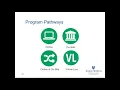 Engineering Management Technical Management Information Session Spring 2018