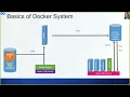 Docker Building and Managing Images Dockerfile Instructions