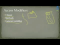 Java Object Oriented Programming 45 - What are Access Modifiers in java