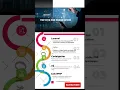 Top Five PHP Frameworks for Web Development in 2024