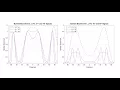 ULA Beamformer MUSIC Algorithm Performance Comparison